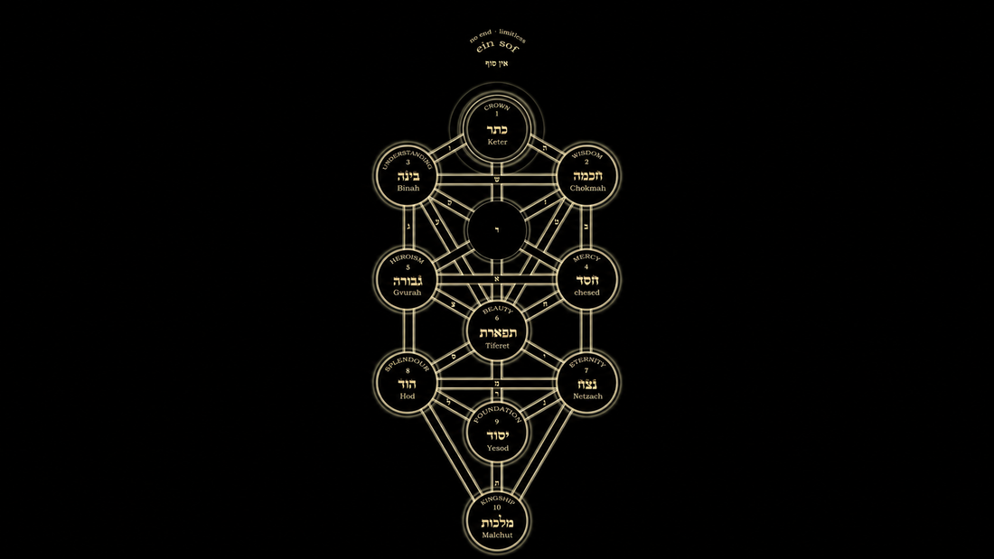 7. About the Shadow Side of the Universe: The Qliphoth Tree